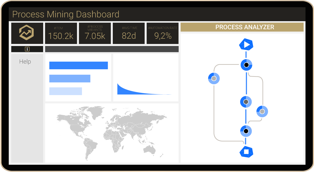 MPM Process Mining Dashboard vereinfacht