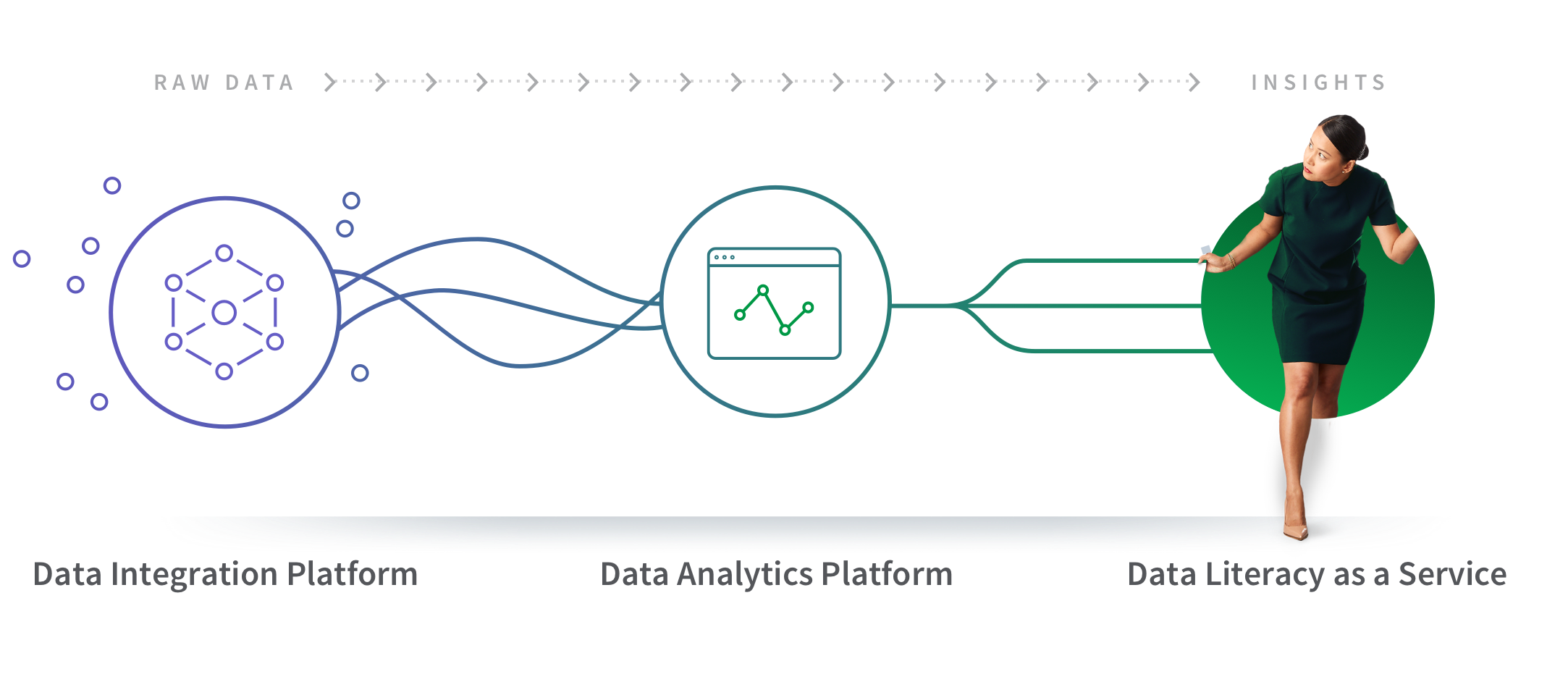 Ready to lead with data