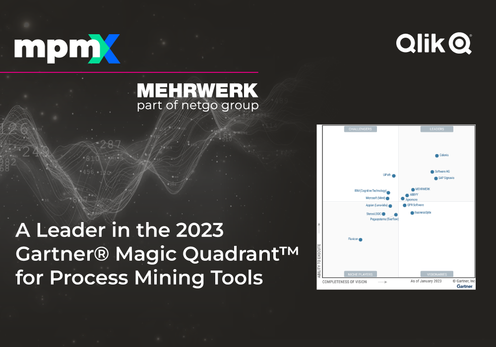 2023 Gartner® Magic Quadrant™ for Process Mining Tools